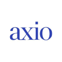 AXIO